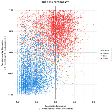 The 2016 Electorate