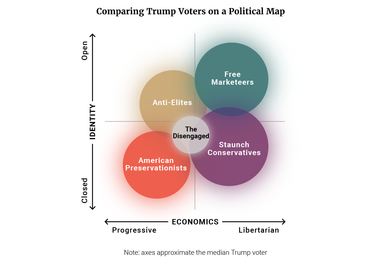 Comparing Trump Voters on a Political Map