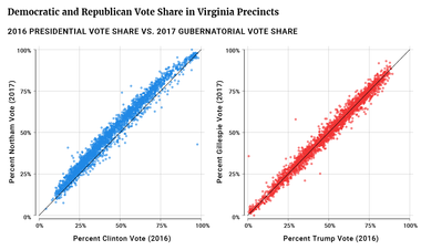 Democratic and Republican Vote Share in Virginia Precincts