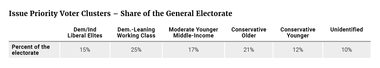 Share of the General Electorate