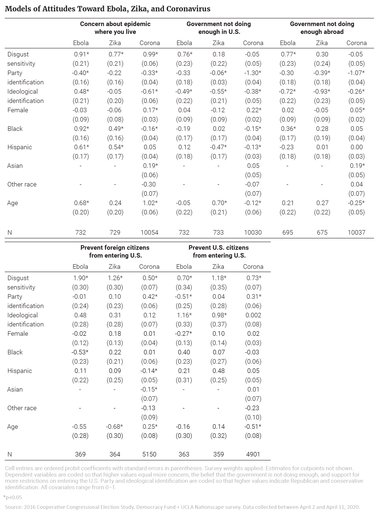 Table A2