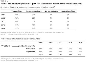 Voicesonthevote table A 3