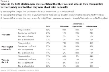 Voicesonthevote table A 4