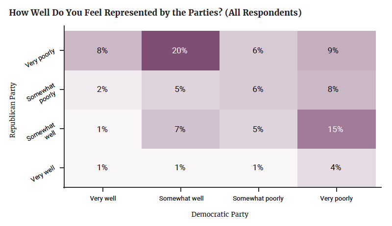 How No Labels is Undermining Our Democracy – Third Way