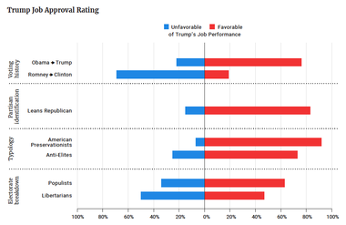 Trump Job Approval
